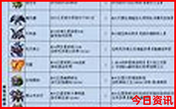 大理二日游怎么安排